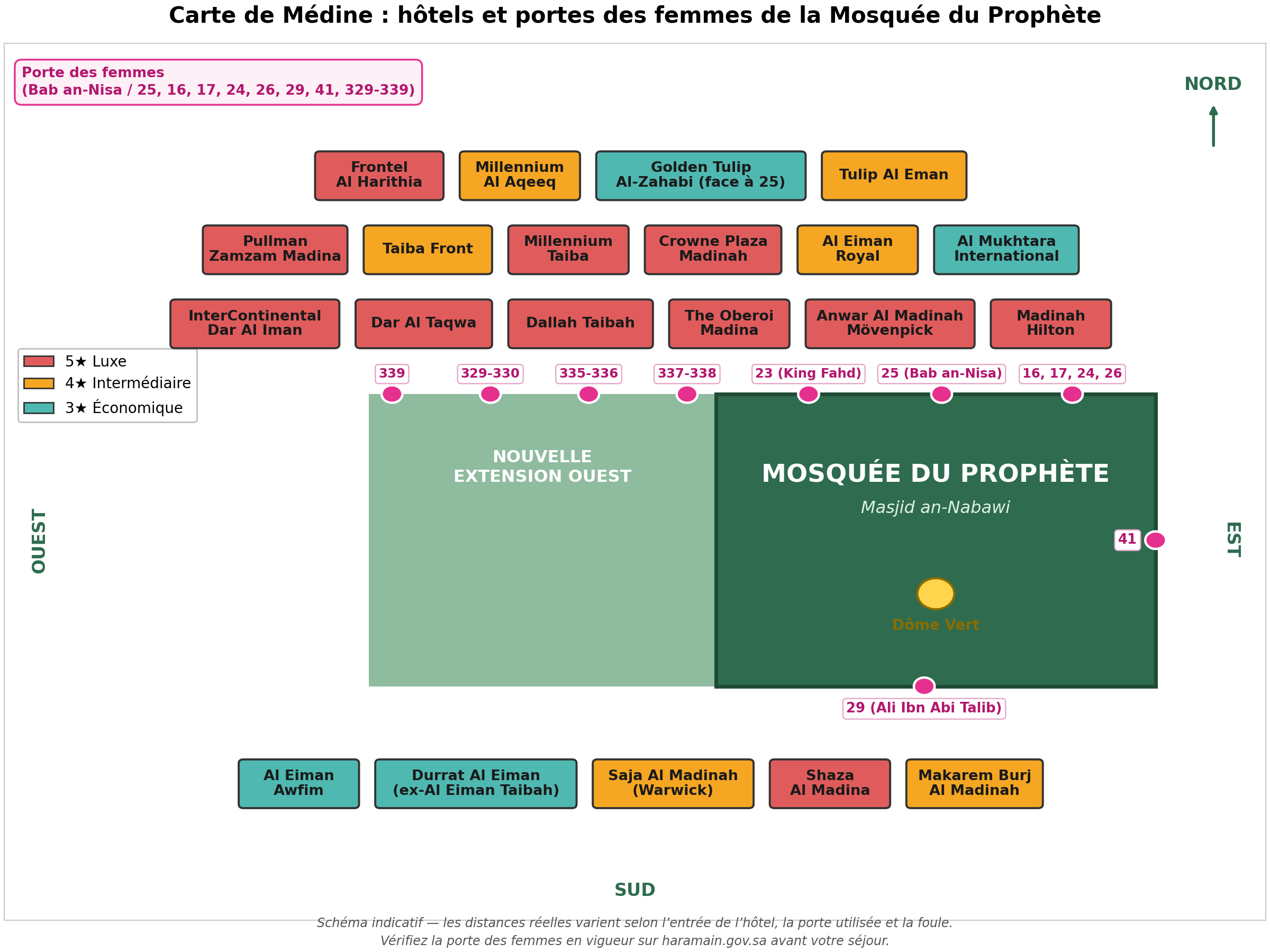 Carte de Médine : hôtels et portes des femmes de la Mosquée du Prophète